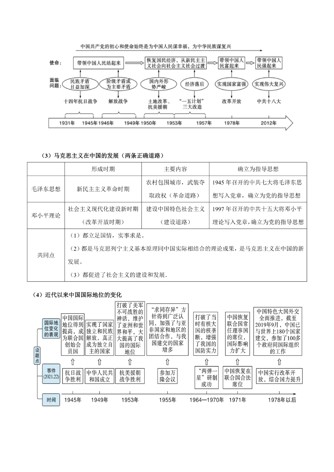【中考专项历史】《专题10 改革开放后》(附答案)专项复习完整高清电子版可打印 第22张