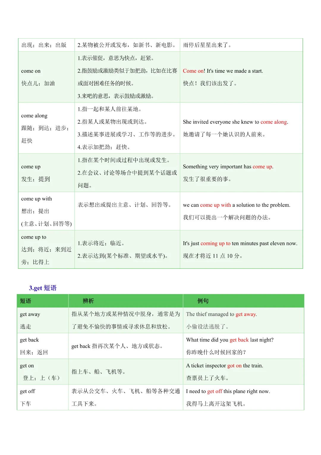 【中考专项英语】 《专题05 常考易混动词短语 知识清单+易错专练》完整高清电子版可打印 第7张