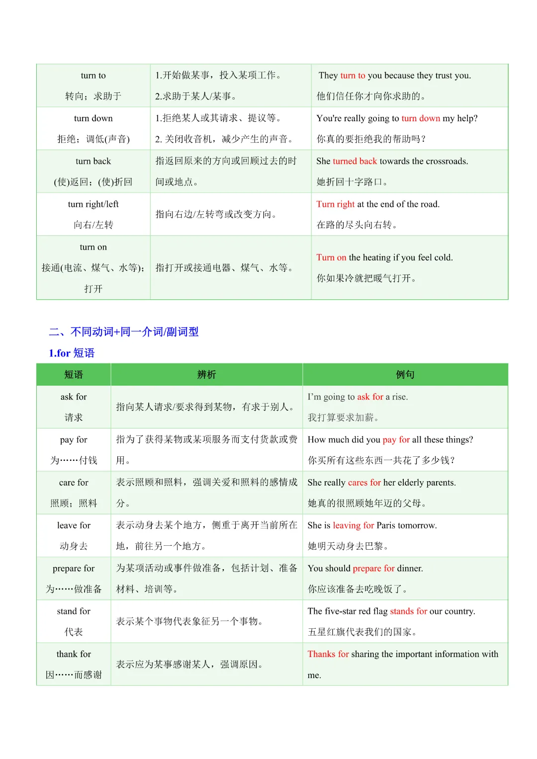 【中考专项英语】 《专题05 常考易混动词短语 知识清单+易错专练》完整高清电子版可打印 第10张