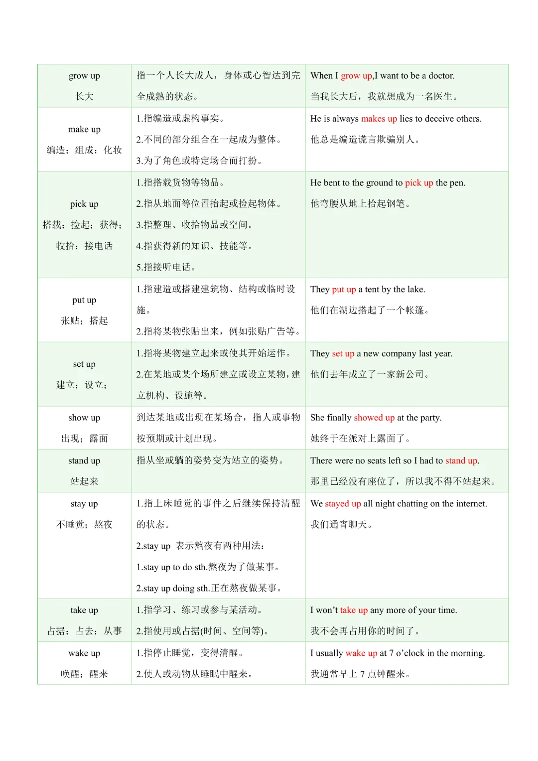 【中考专项英语】 《专题05 常考易混动词短语 知识清单+易错专练》完整高清电子版可打印 第11张