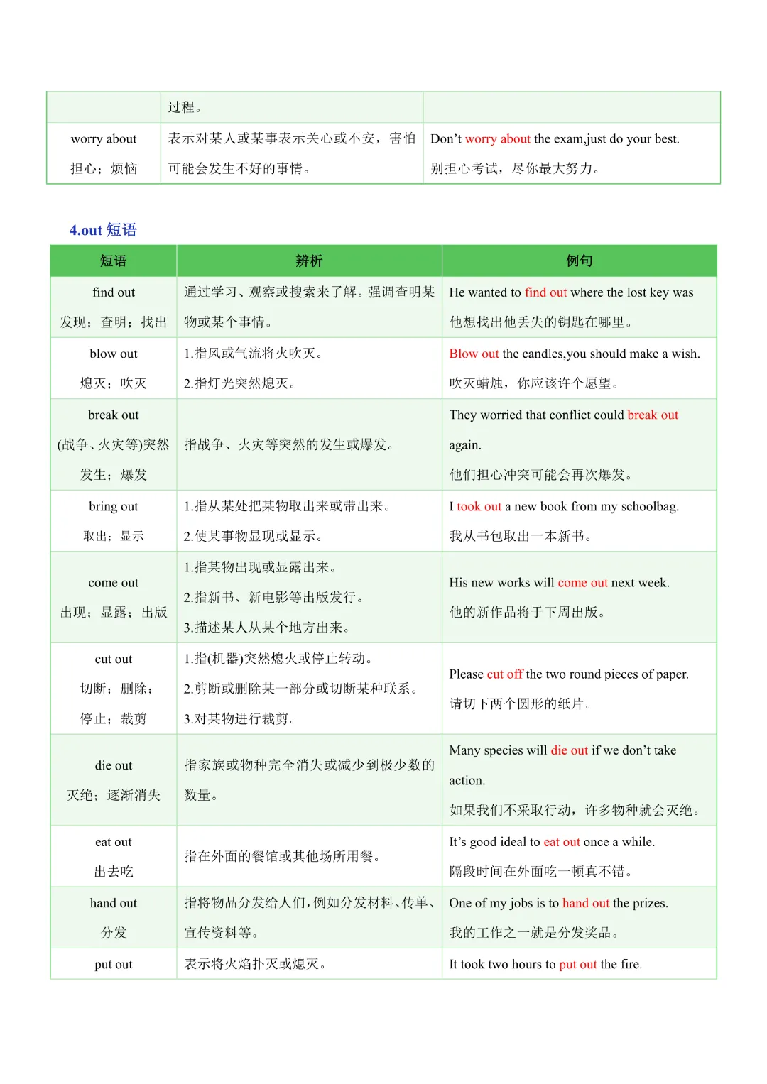 【中考专项英语】 《专题05 常考易混动词短语 知识清单+易错专练》完整高清电子版可打印 第12张