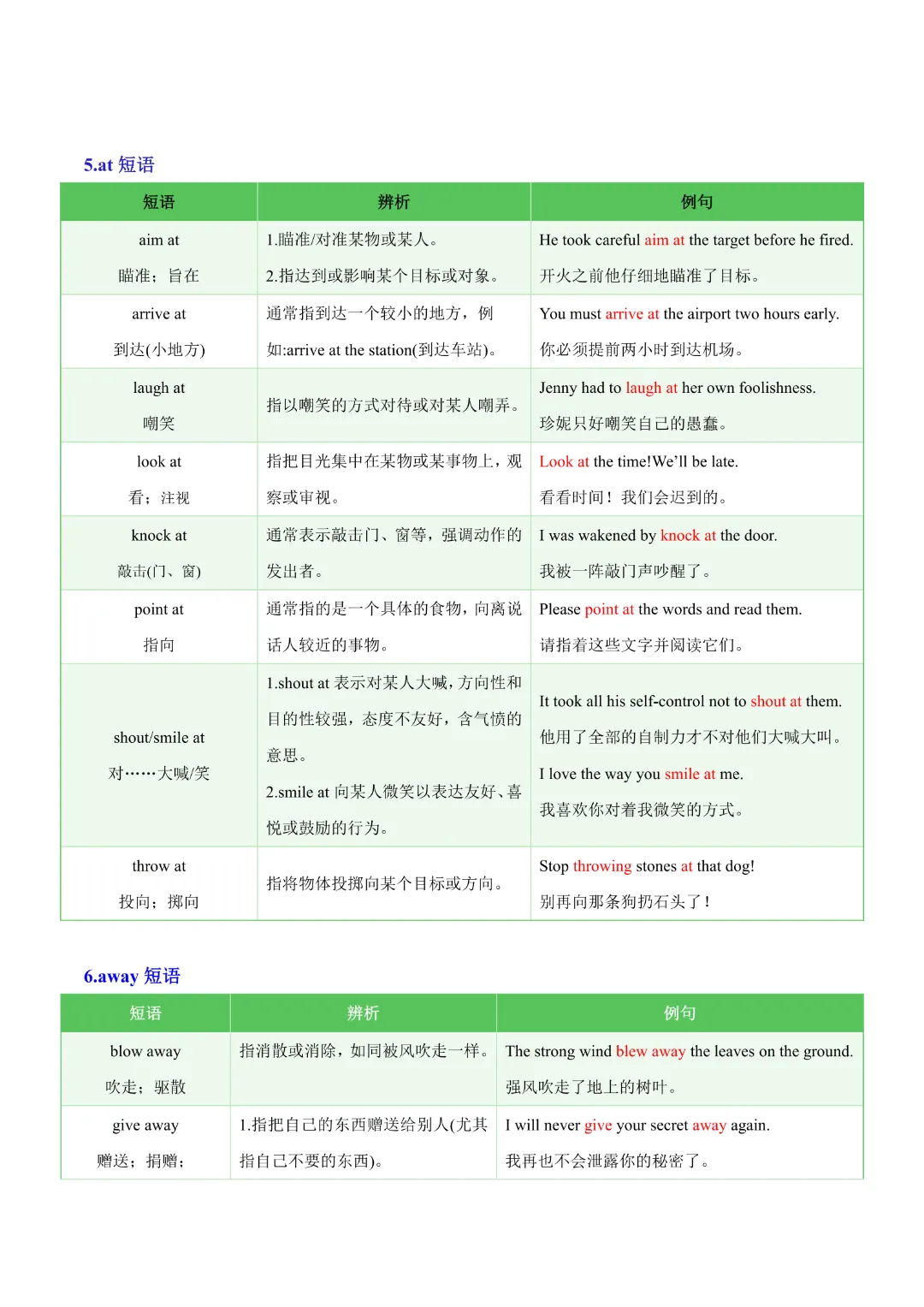 【中考专项英语】 《专题05 常考易混动词短语 知识清单+易错专练》完整高清电子版可打印 第13张