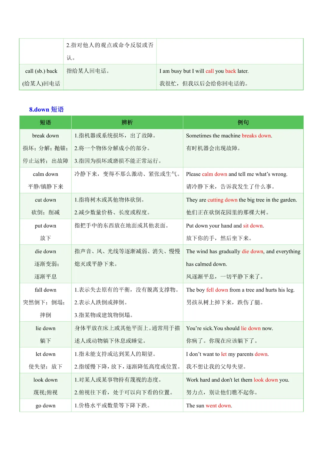 【中考专项英语】 《专题05 常考易混动词短语 知识清单+易错专练》完整高清电子版可打印 第14张