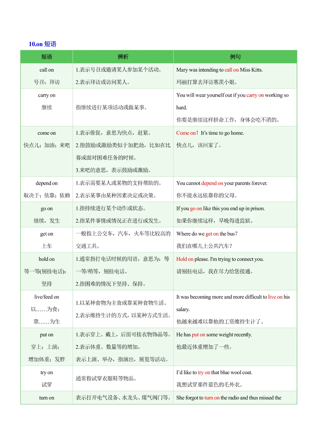 【中考专项英语】 《专题05 常考易混动词短语 知识清单+易错专练》完整高清电子版可打印 第16张