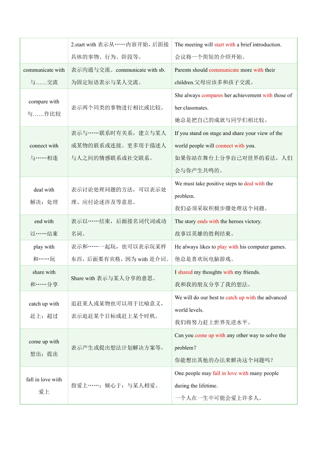 【中考专项英语】 《专题05 常考易混动词短语 知识清单+易错专练》完整高清电子版可打印 第17张