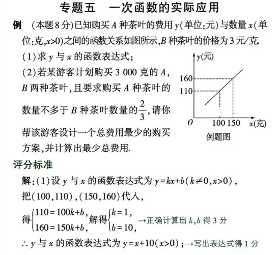 中考数学评分标准与答题规范 第14张