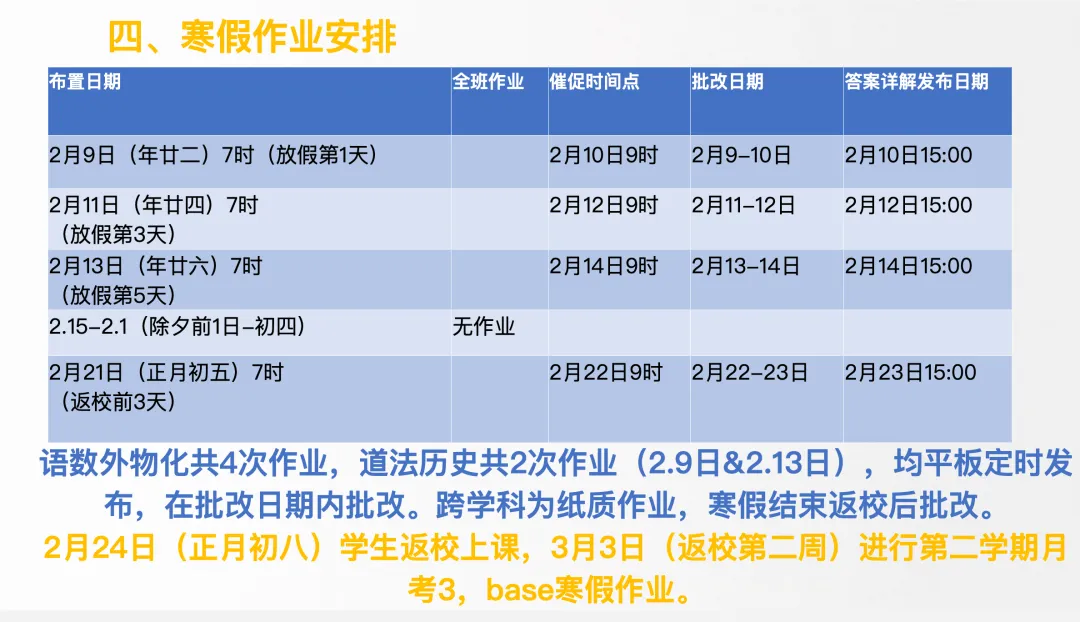 中考复读生的寒假大礼包--蓄力一冬,赢在早春 第2张