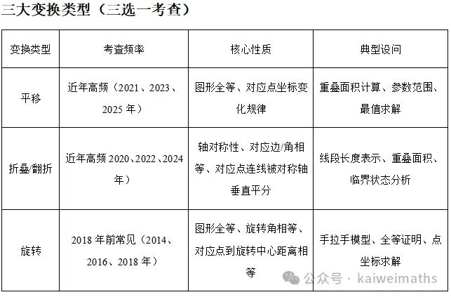 天津中考数学第24题速成攻略 第1张