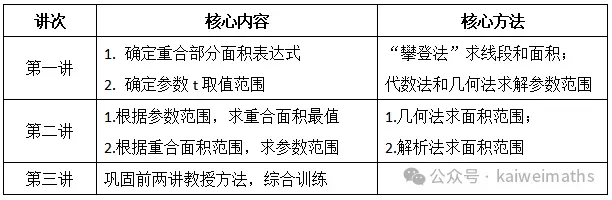 天津中考数学第24题速成攻略 第2张
