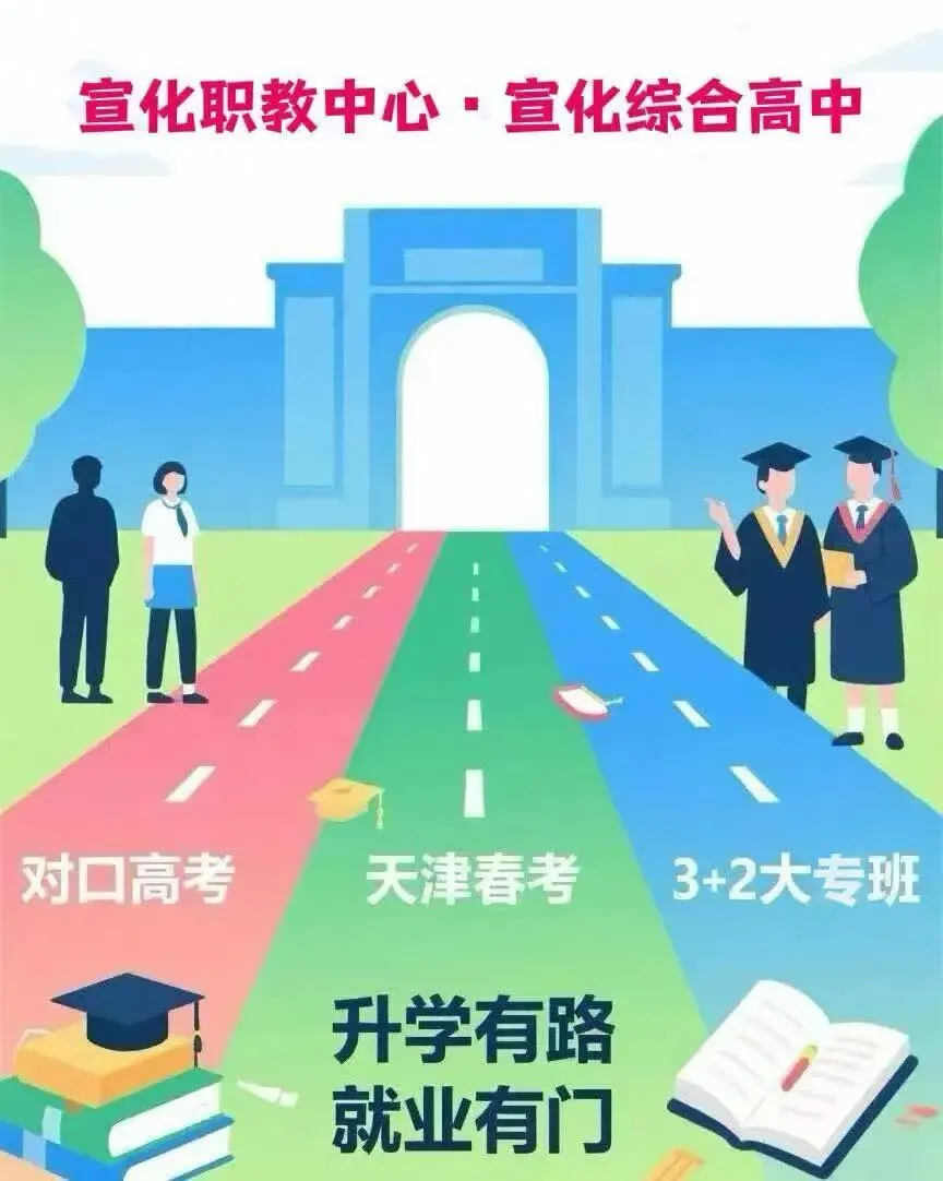 中考过后别忧虑 多条路径上大学 第1张