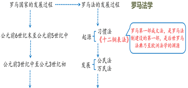 深圳中考历史:世界史易错易混点梳理 第5张