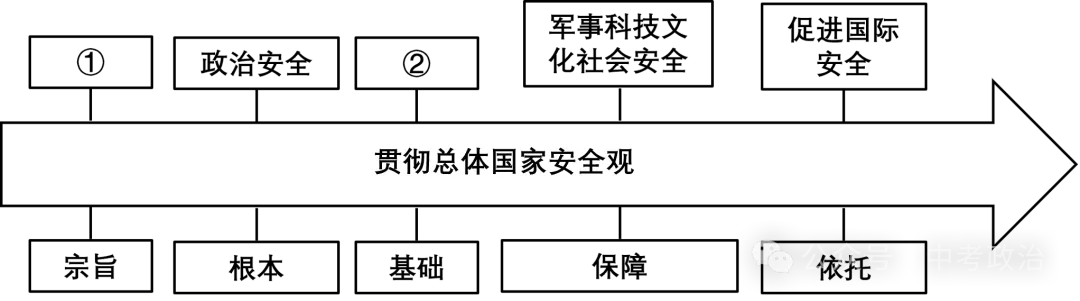 2026年中考道法时政热点专练38:全民国家安全教育日 第2张