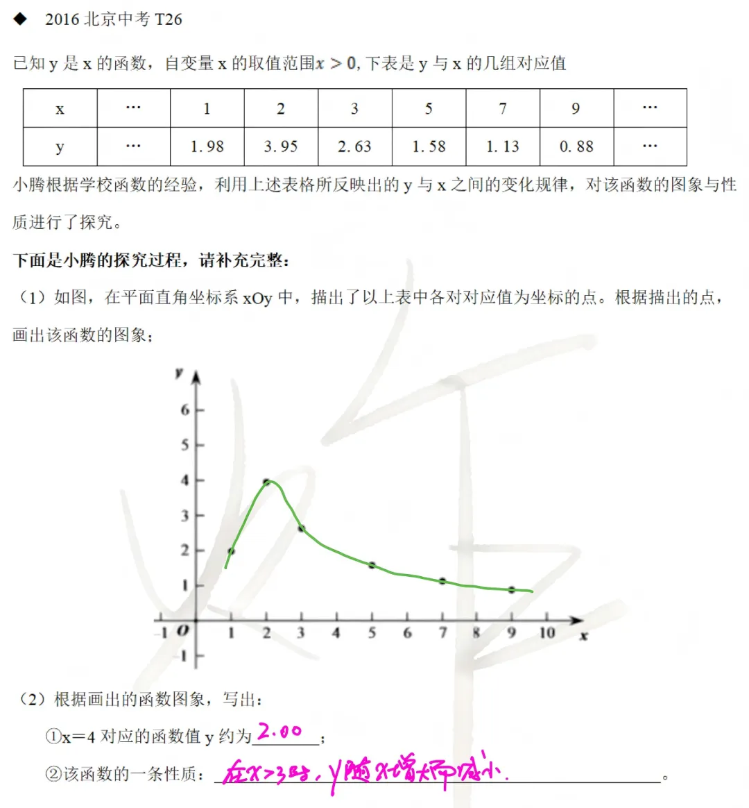 北京数学中考题型11:函数图像研究 第11张