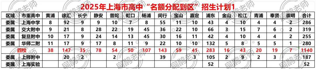 26中考一模后FXK ZZK 第2张