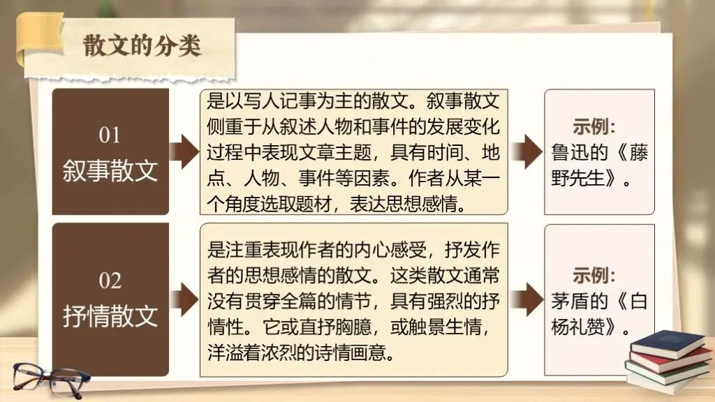 【中考语文】专题复习《现代文阅读《专题十五:散文相关知识梳理》》 | 复习导入:你知道有一种文体被称为“文学的轻骑兵”吗? 第10张 【中考语文】专题复习《现代文阅读《专题十五:散文相关知识梳理》》 | 复习导入:你知道有一种文体被称为“文学的轻骑兵”吗? 第10张