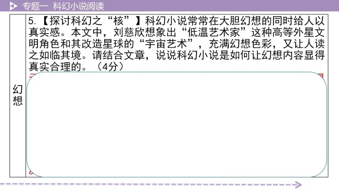 【最新版2026中考总复习】文学作品阅读:科幻小说·考点讲解、训练 第23张