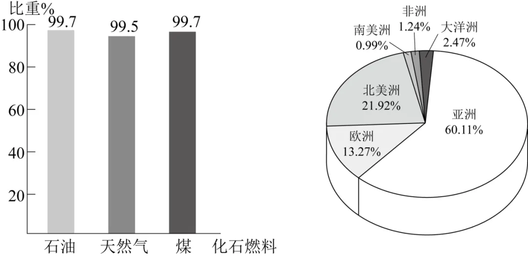 2023年山东省济南市中考地理真题(26解析版) 第7张 2023年山东省济南市中考地理真题(26解析版) 第7张