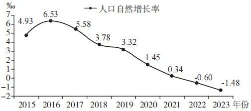 中考魔方丨地理·地理图表 第4张