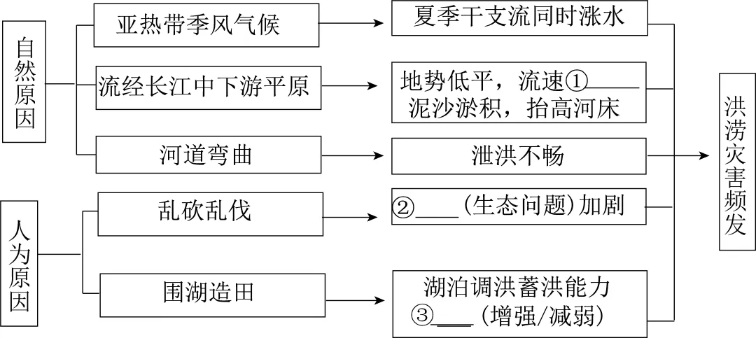 2026年地理中考热点(5)——2025“大河对话” 第15张