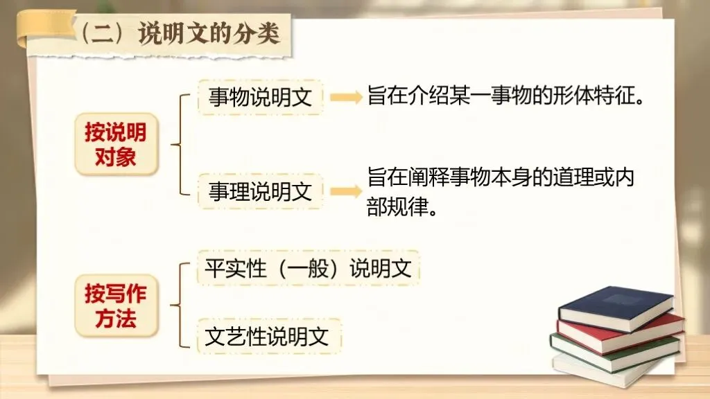 【中考复习】《专题十七:说明文相关知识梳理》| 核心考点+说明方法+答题模板一站式汇总! 第13张