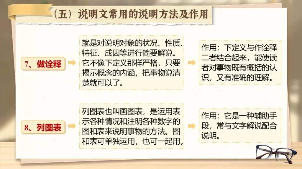 【中考复习】《专题十七:说明文相关知识梳理》| 核心考点+说明方法+答题模板一站式汇总! 第24张