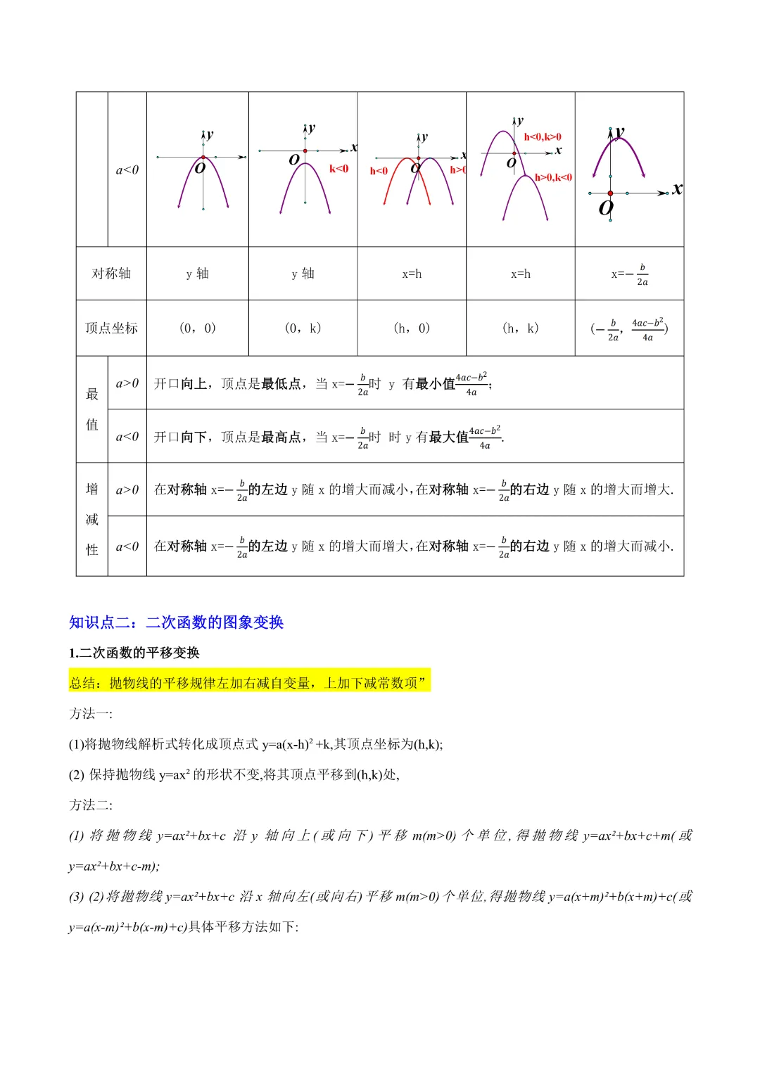【中考专项数学 】《专题06  二次函数 》知识梳理+易错专练 完整高清电子版可打印 第6张