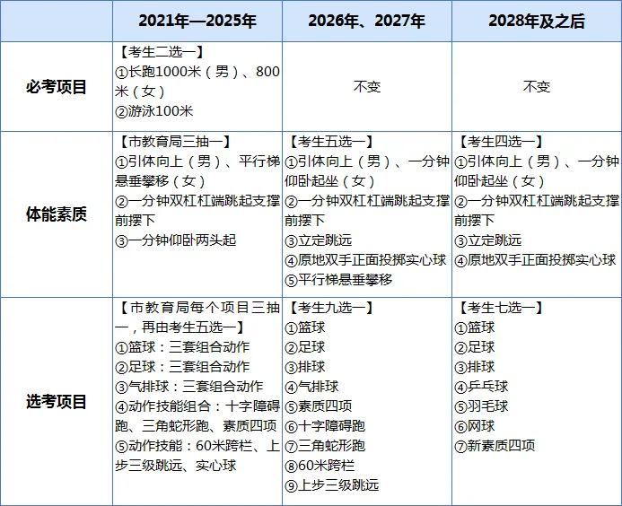 东莞 2026 中考体育评分标准! 第3张