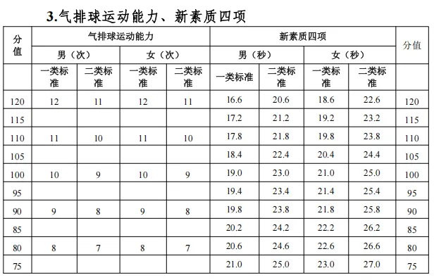东莞 2026 中考体育评分标准! 第12张