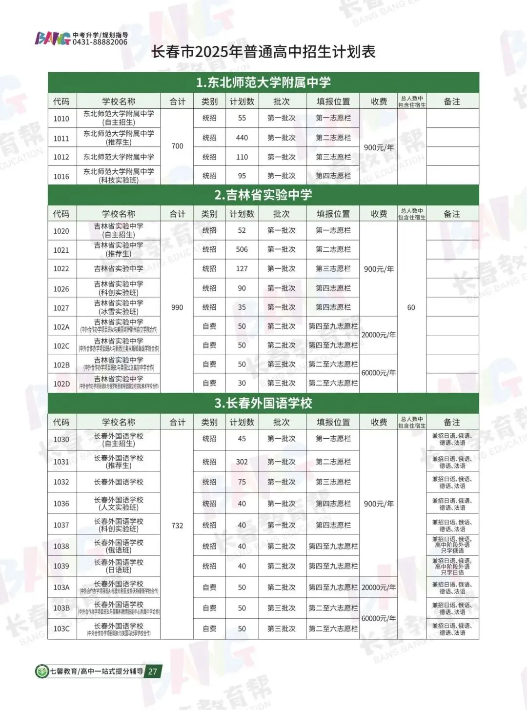 2025年各高中招生计划总表,中考家长必收藏! 第9张