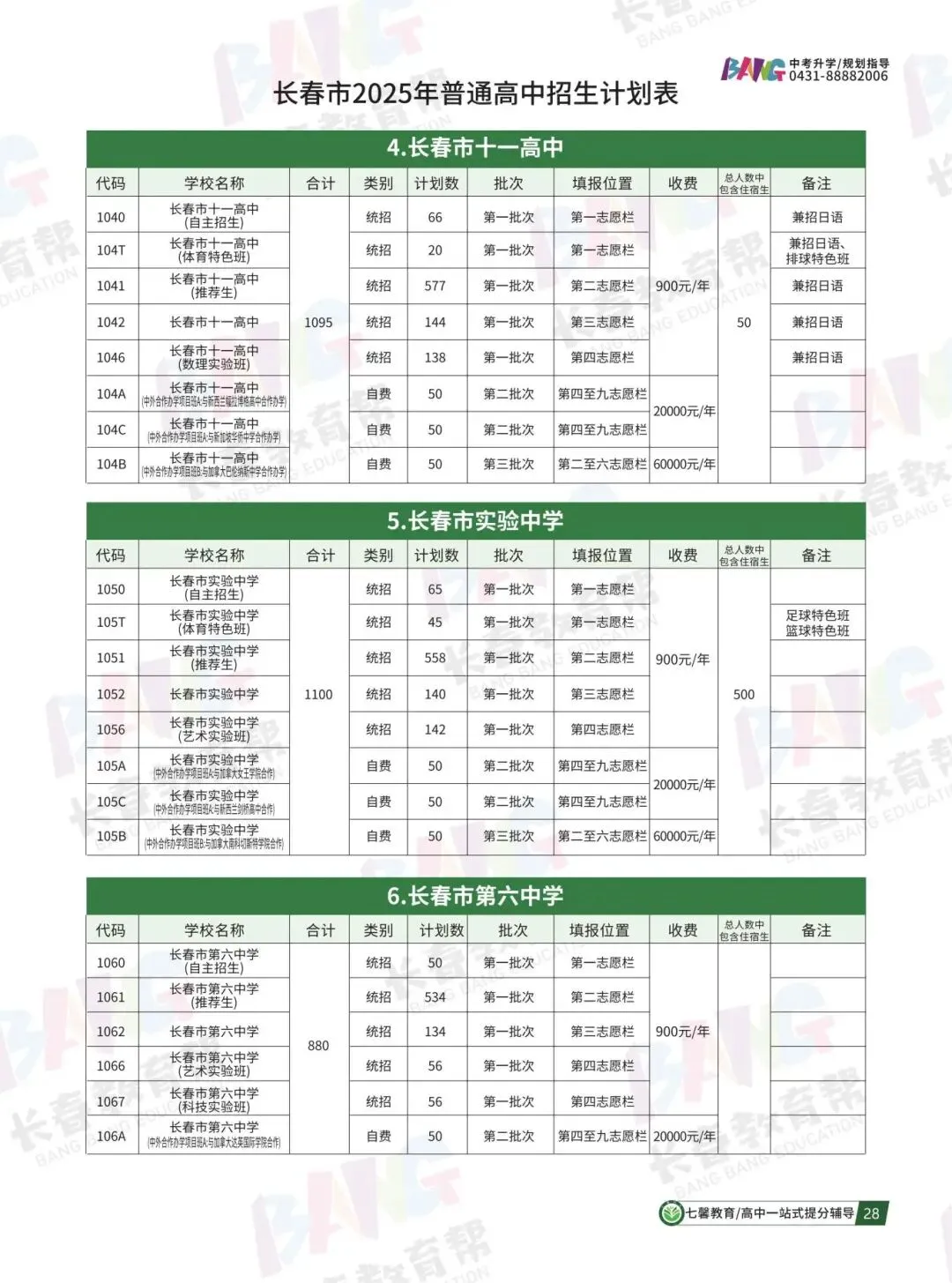 2025年各高中招生计划总表,中考家长必收藏! 第10张