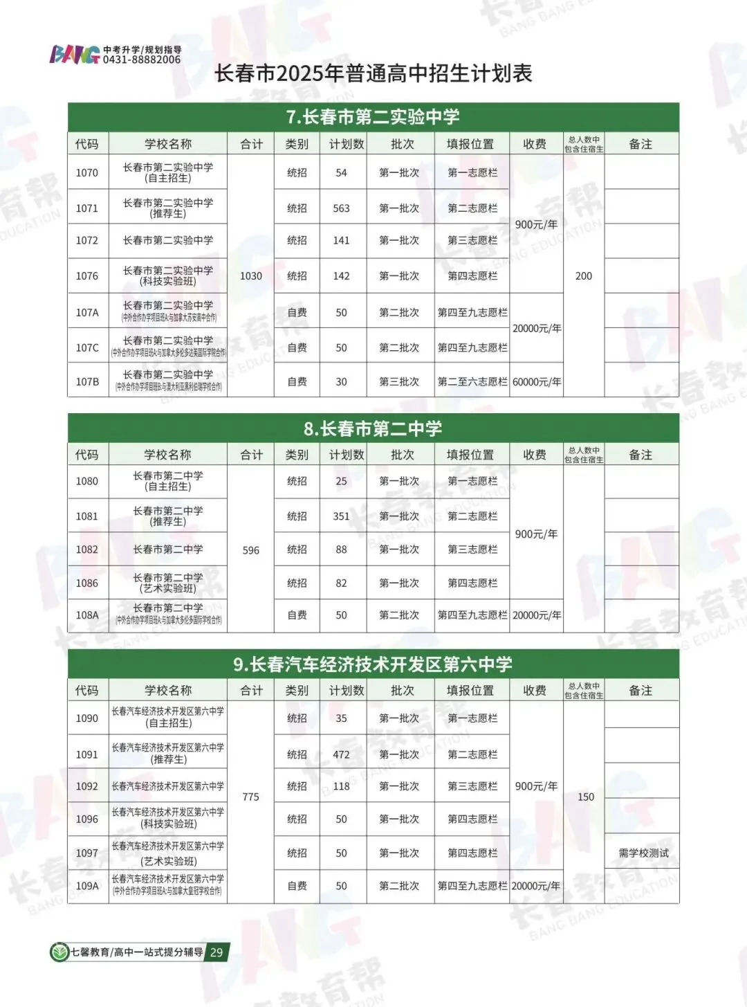 2025年各高中招生计划总表,中考家长必收藏! 第11张