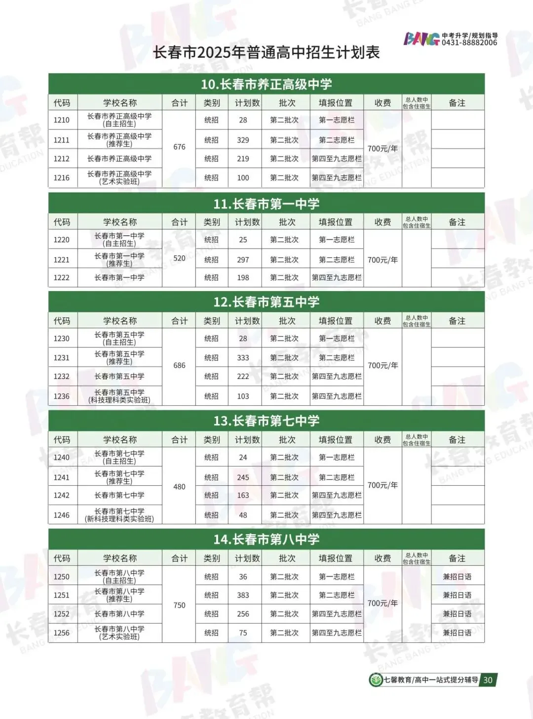 2025年各高中招生计划总表,中考家长必收藏! 第12张