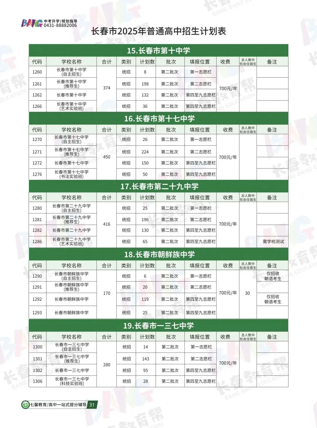 2025年各高中招生计划总表,中考家长必收藏! 第13张