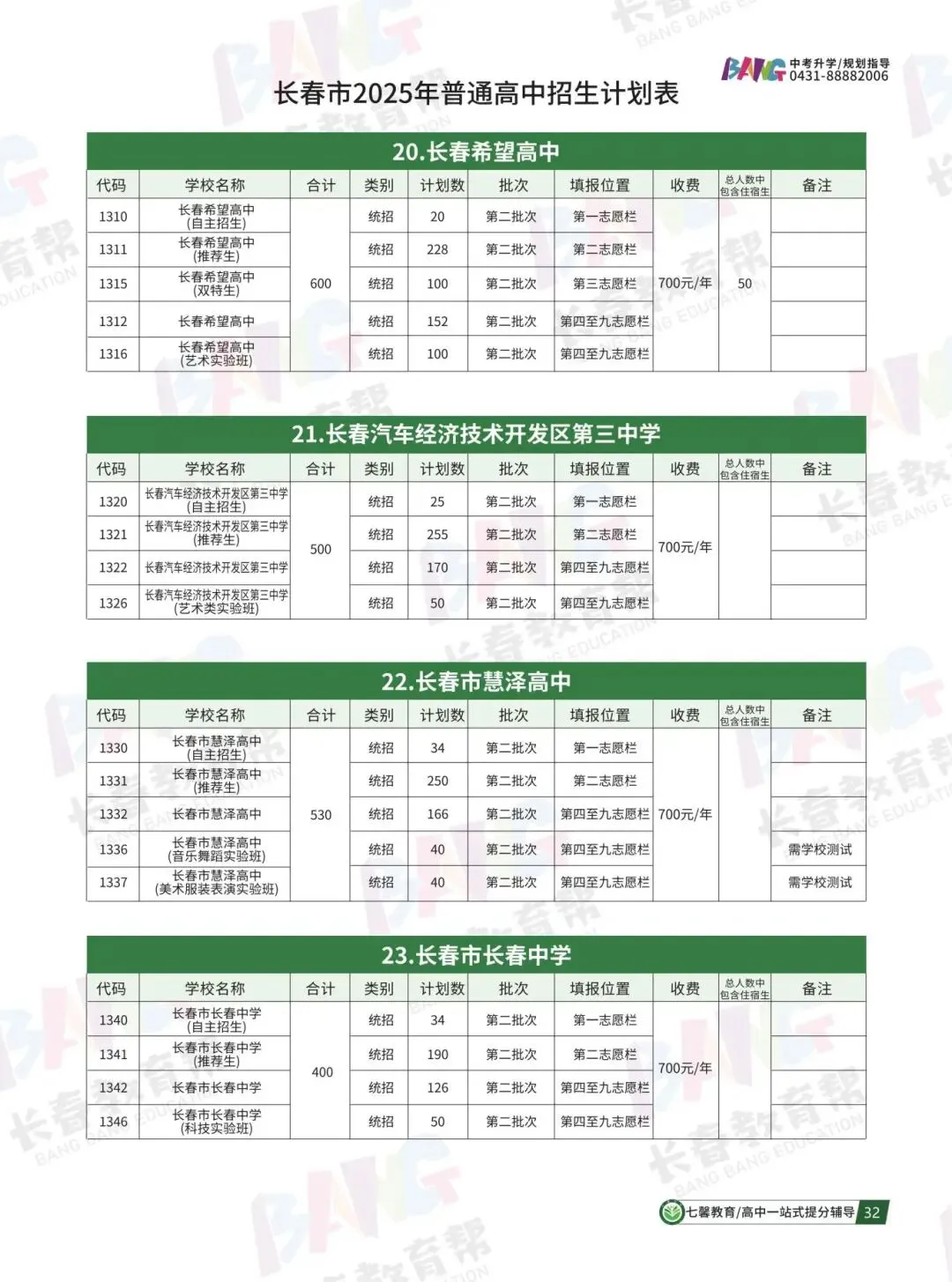 2025年各高中招生计划总表,中考家长必收藏! 第14张