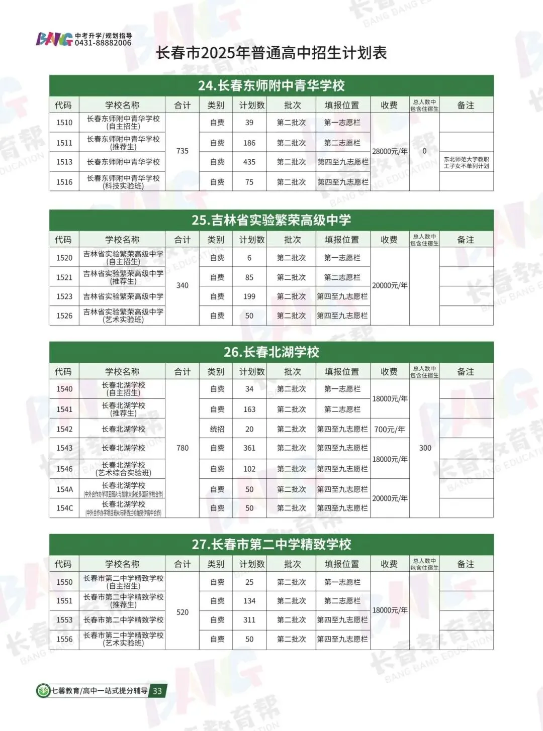 2025年各高中招生计划总表,中考家长必收藏! 第15张