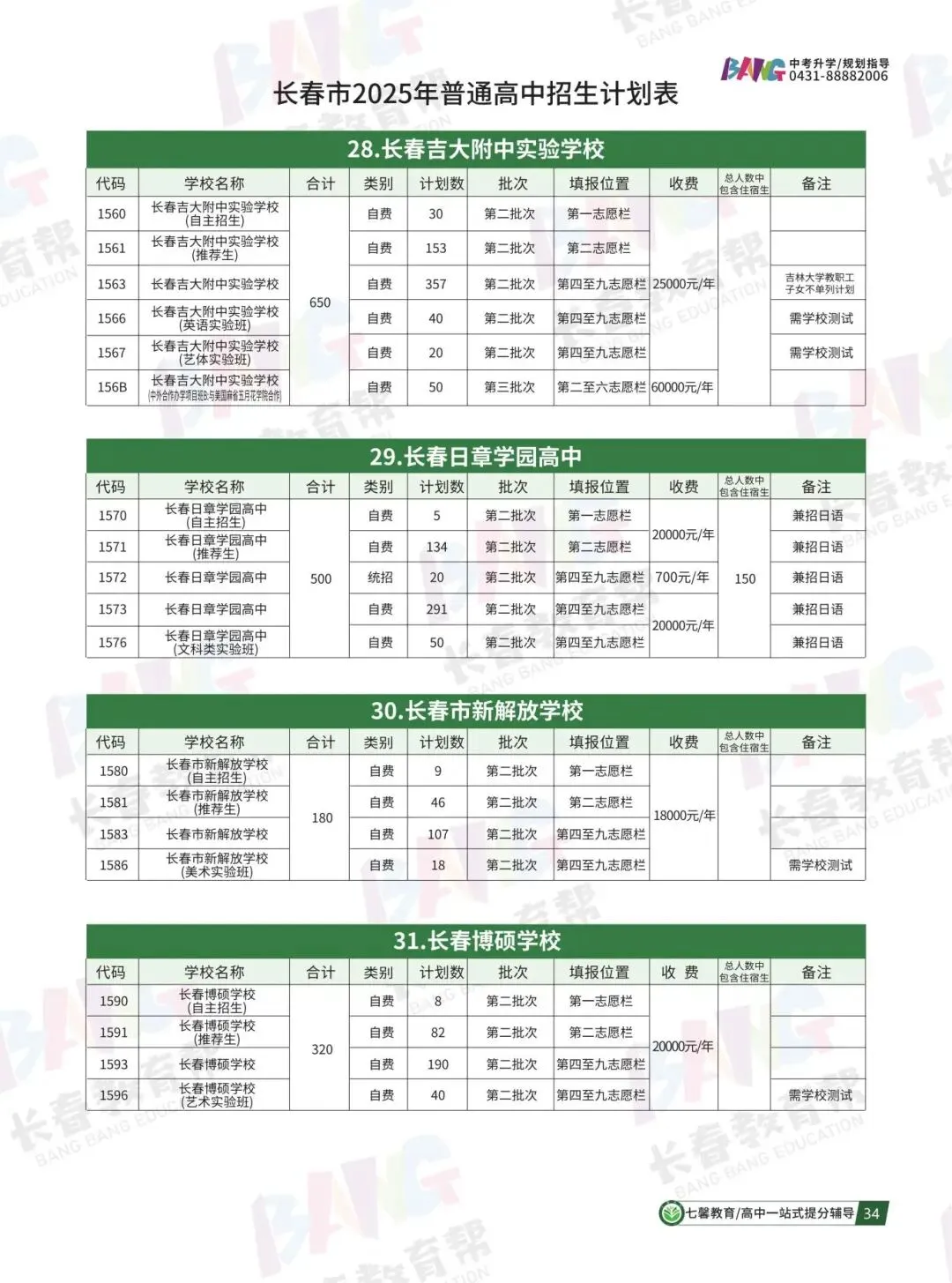 2025年各高中招生计划总表,中考家长必收藏! 第16张