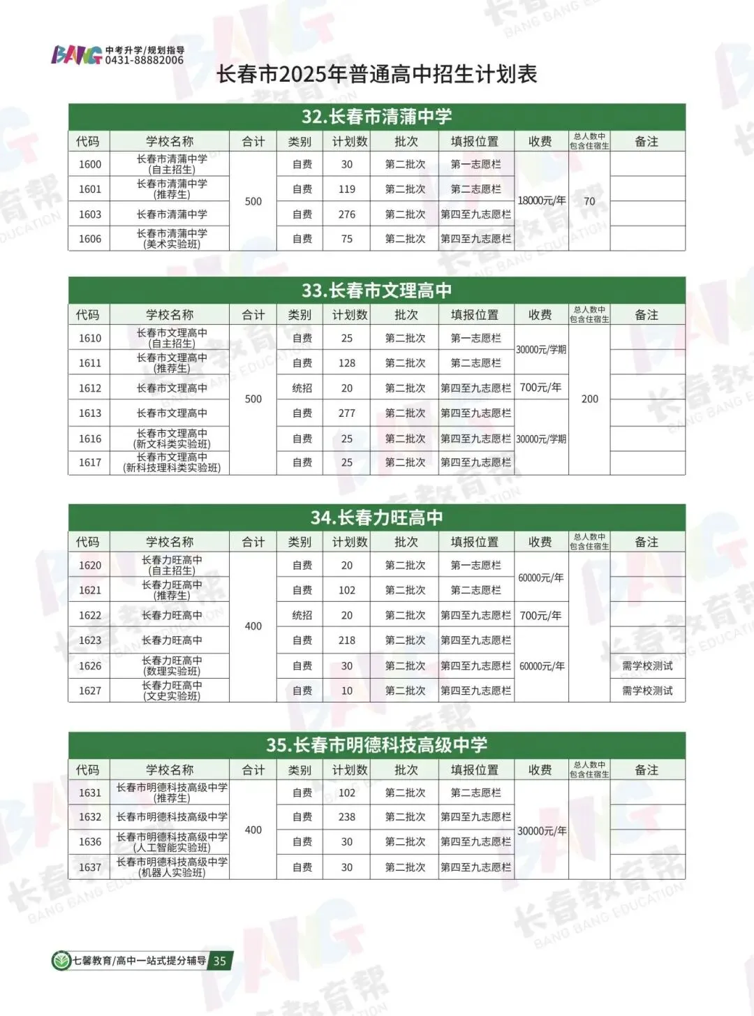 2025年各高中招生计划总表,中考家长必收藏! 第17张