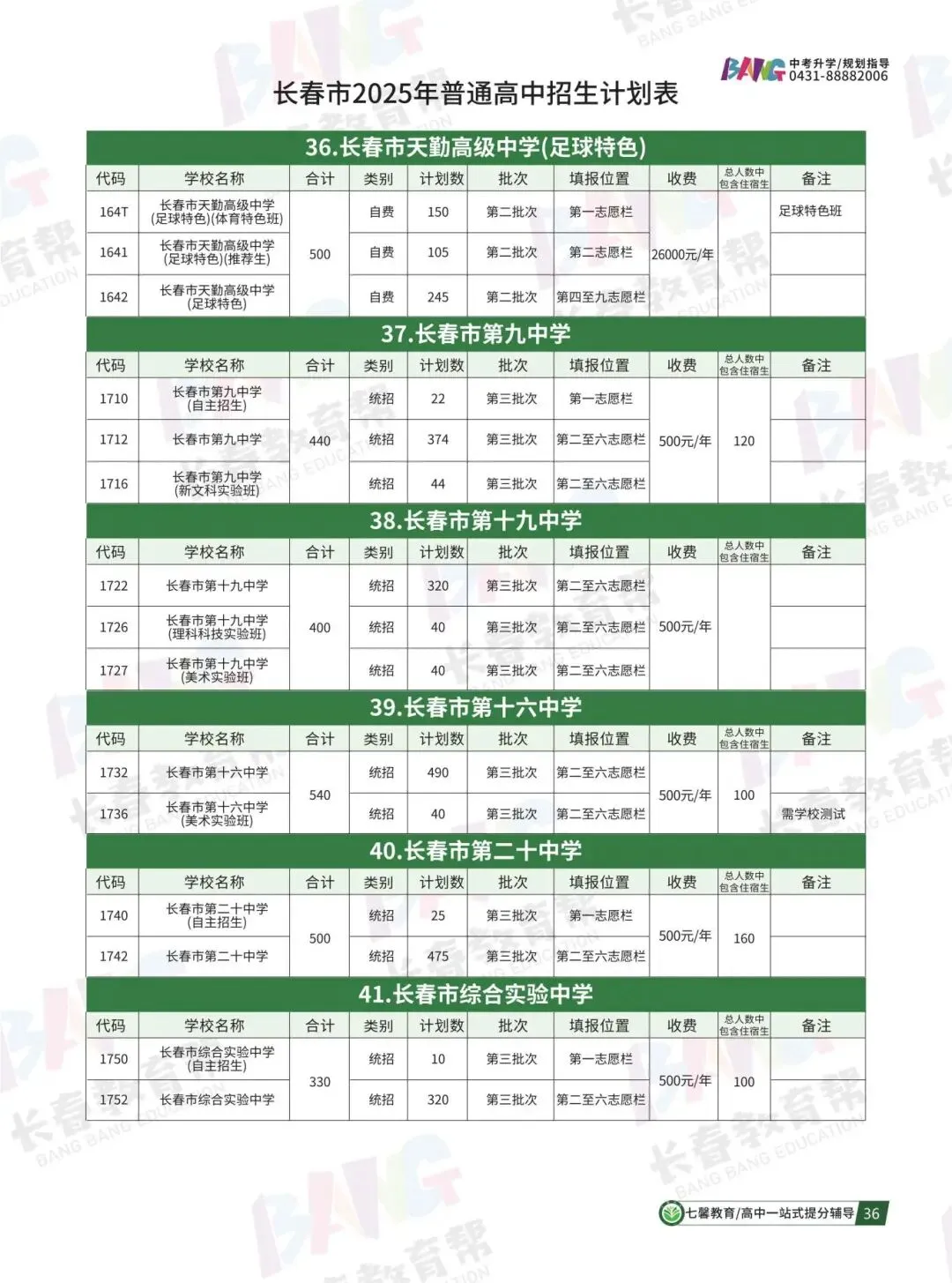 2025年各高中招生计划总表,中考家长必收藏! 第18张