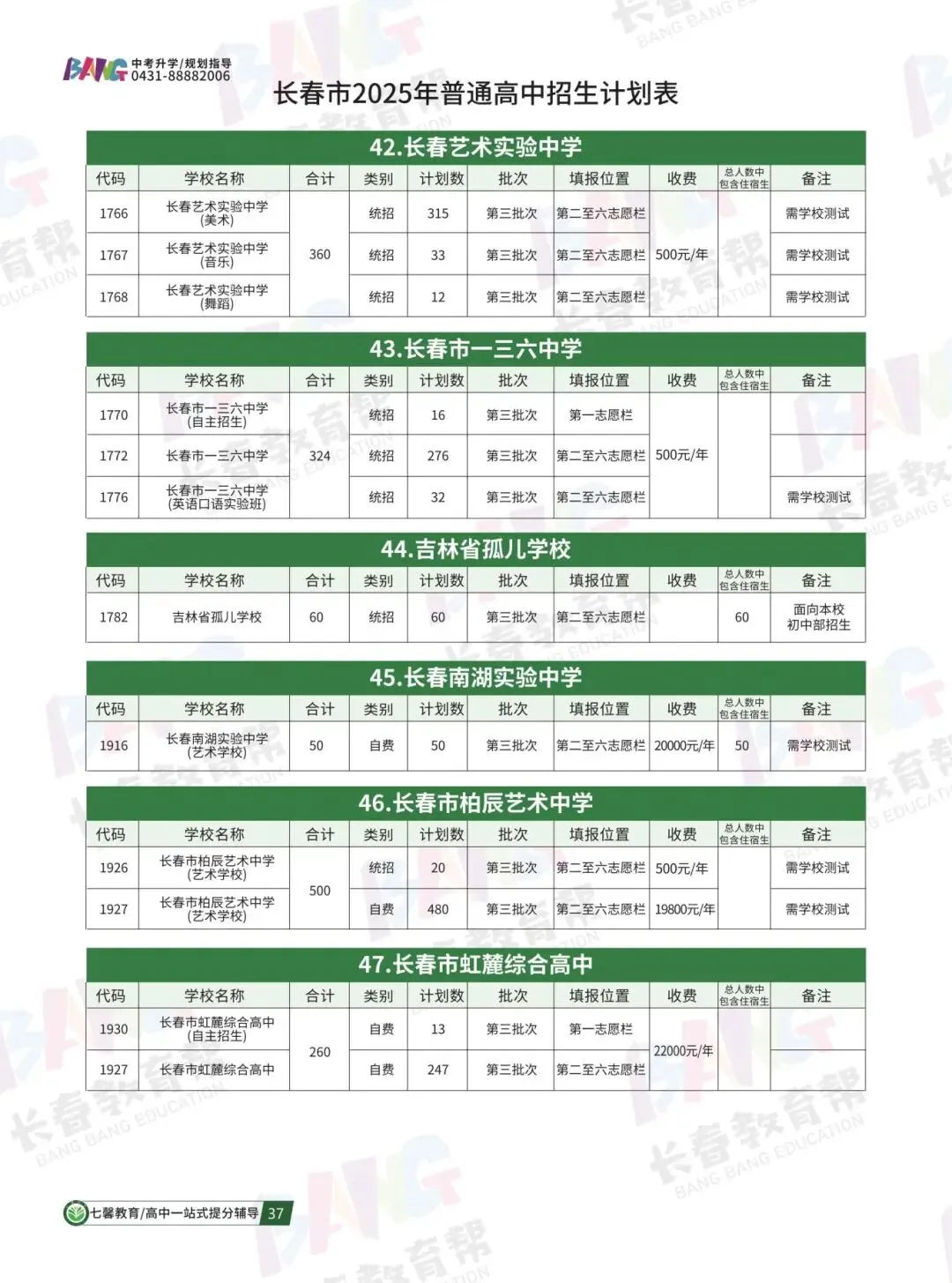 2025年各高中招生计划总表,中考家长必收藏! 第19张