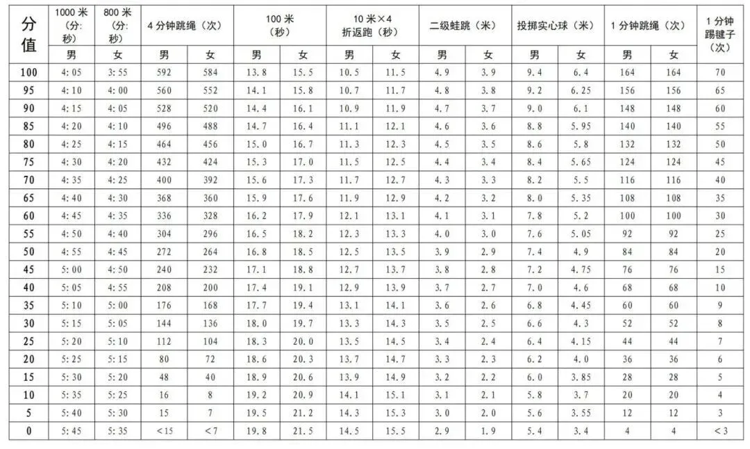 2026深圳中考有哪些新变化?等级线分数换算揭秘 第7张