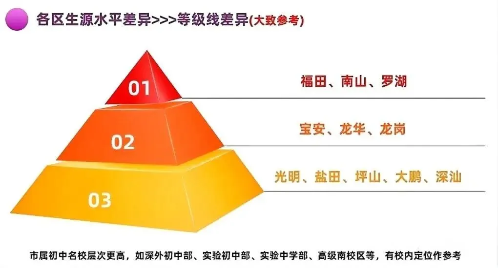 2026深圳中考有哪些新变化?等级线分数换算揭秘 第8张