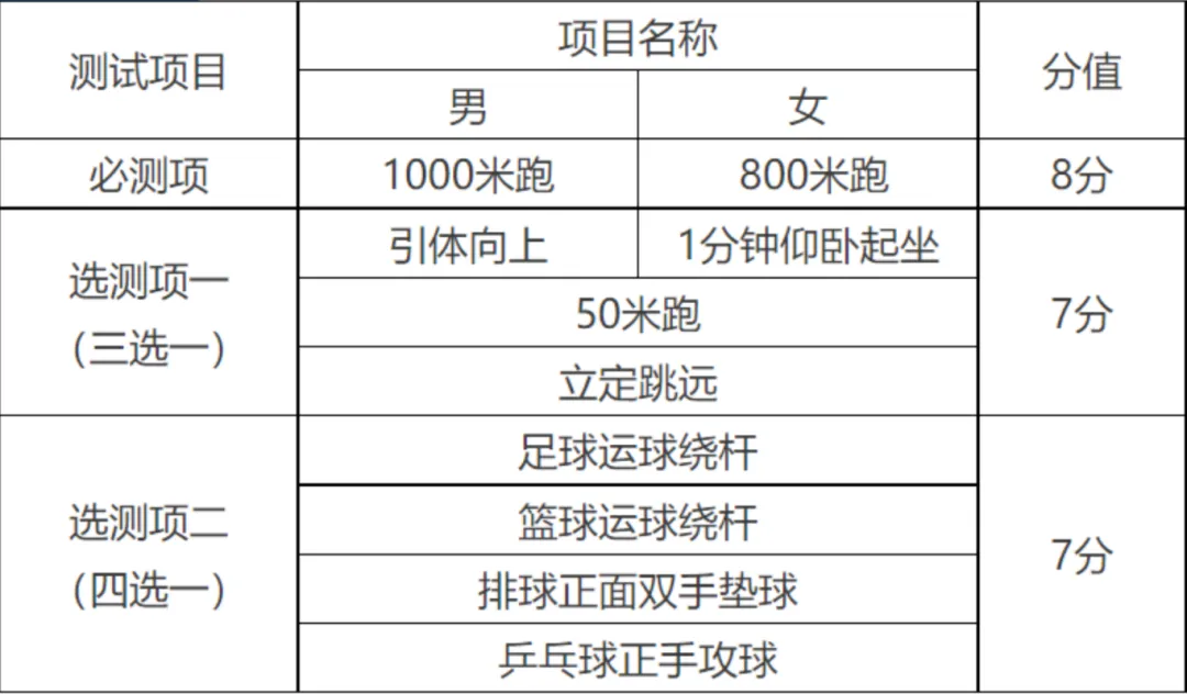 2026天津中考重要节点/分值构成/时间轴汇总! 第5张