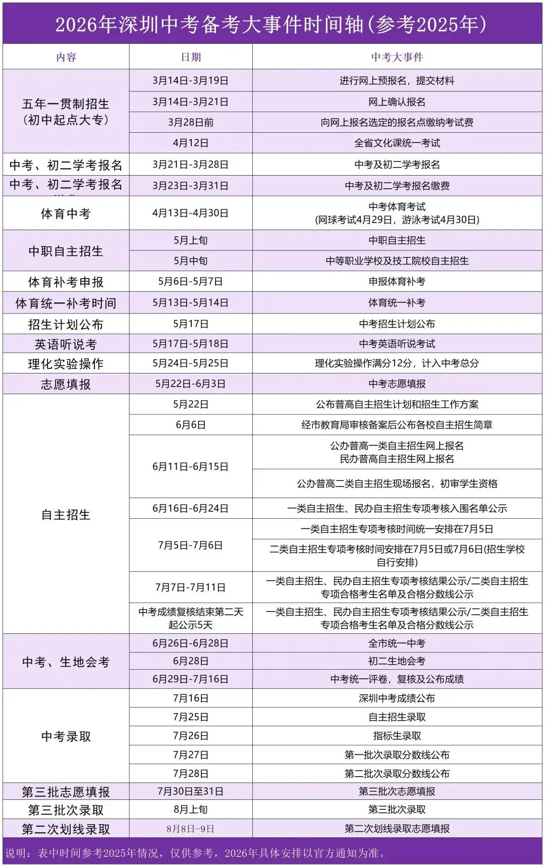 2026深圳中考全阶段重要时间轴参考!附公办高中分数线换算表!!! 第2张 2026深圳中考全阶段重要时间轴参考!附公办高中分数线换算表!!! 第2张