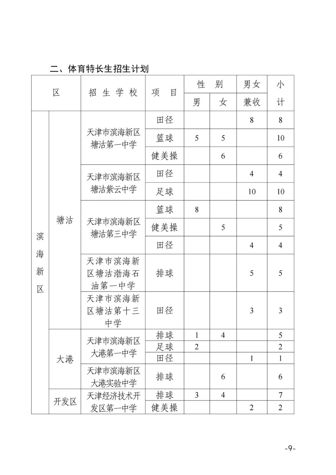 提前知悉!天津中考艺术特长生,4月发布招生计划 第13张