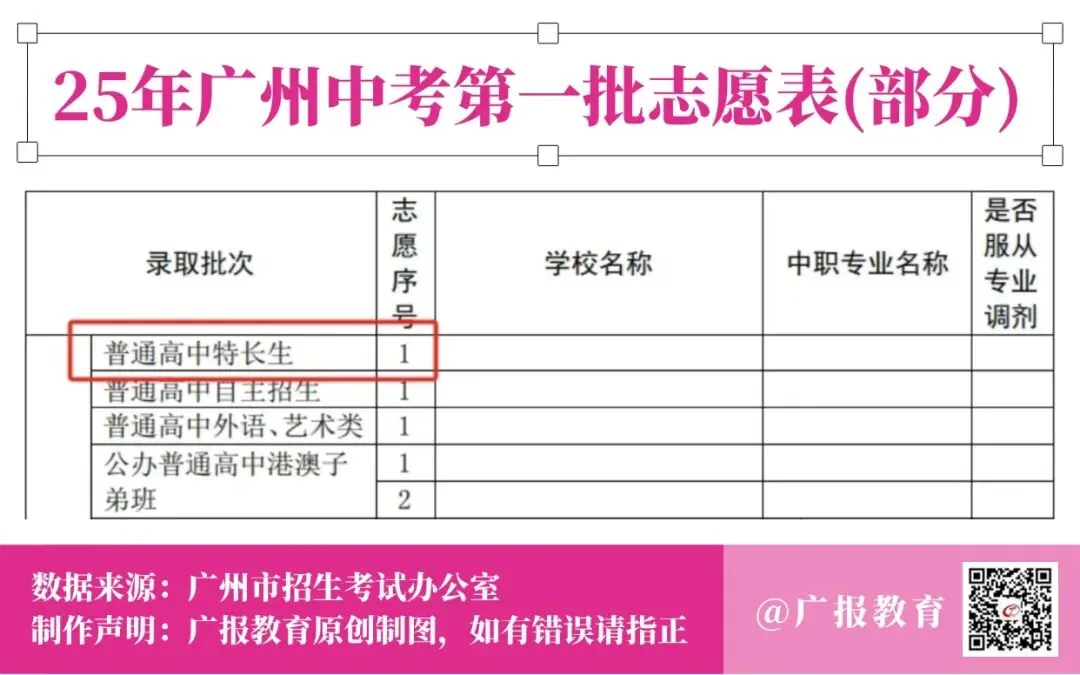 广州市育才中学中考特长生录取深度剖析 第13张