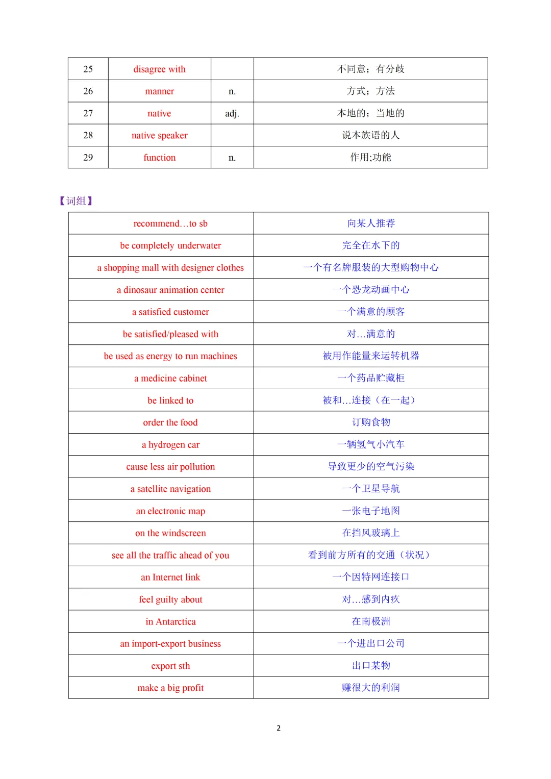 2026上海16区中考一模英语卷详解版+近3年中考英语二模试题按语法点分类汇编+九年级英语寒假预习&外刊阅读+上海初高中名校期末卷 第48张