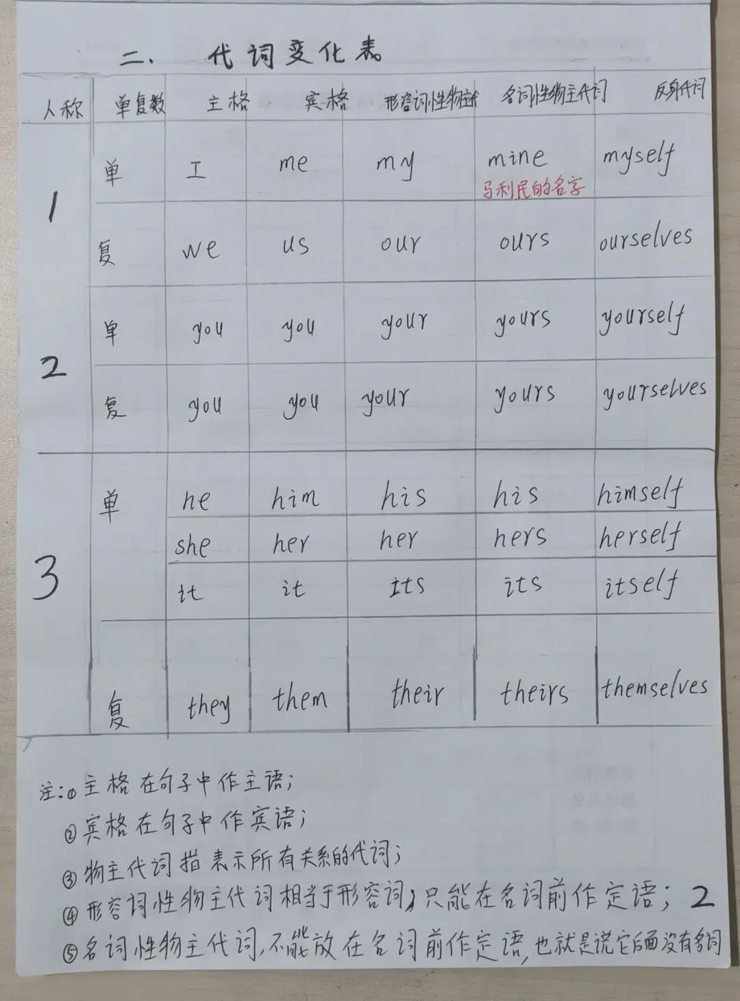 中考同步英语打卡第一天 第2张