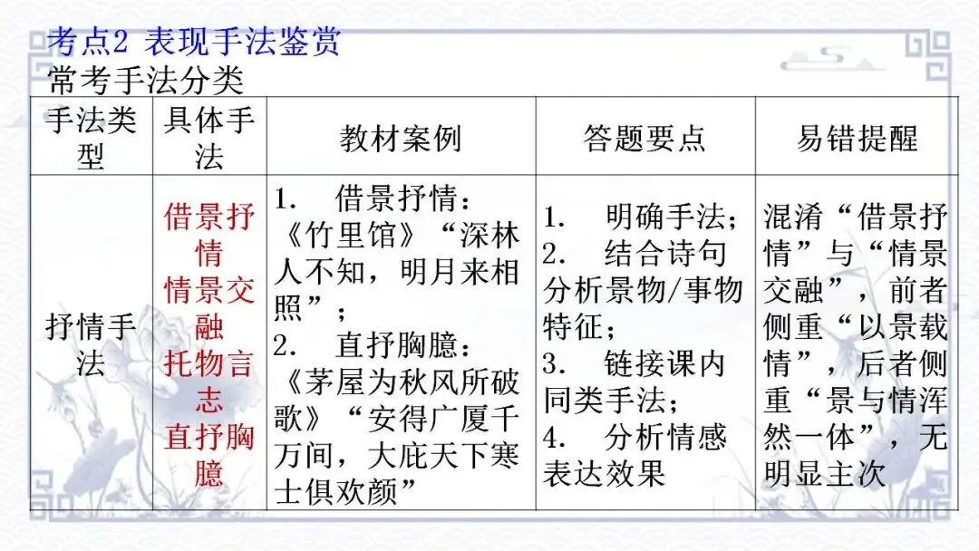 2026中考语文专题复习:诗词鉴赏 第7张