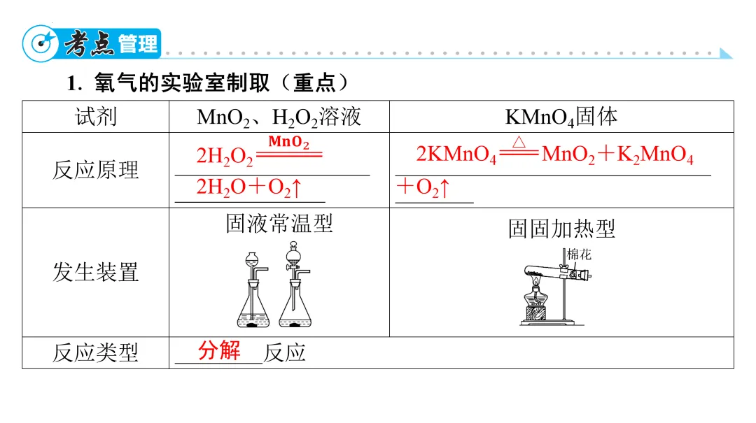 2026中考【化学】第一轮复习课件,可下载打印! 第9张