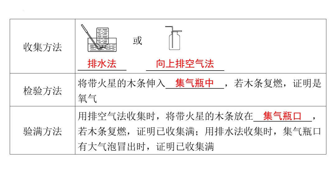2026中考【化学】第一轮复习课件,可下载打印! 第10张